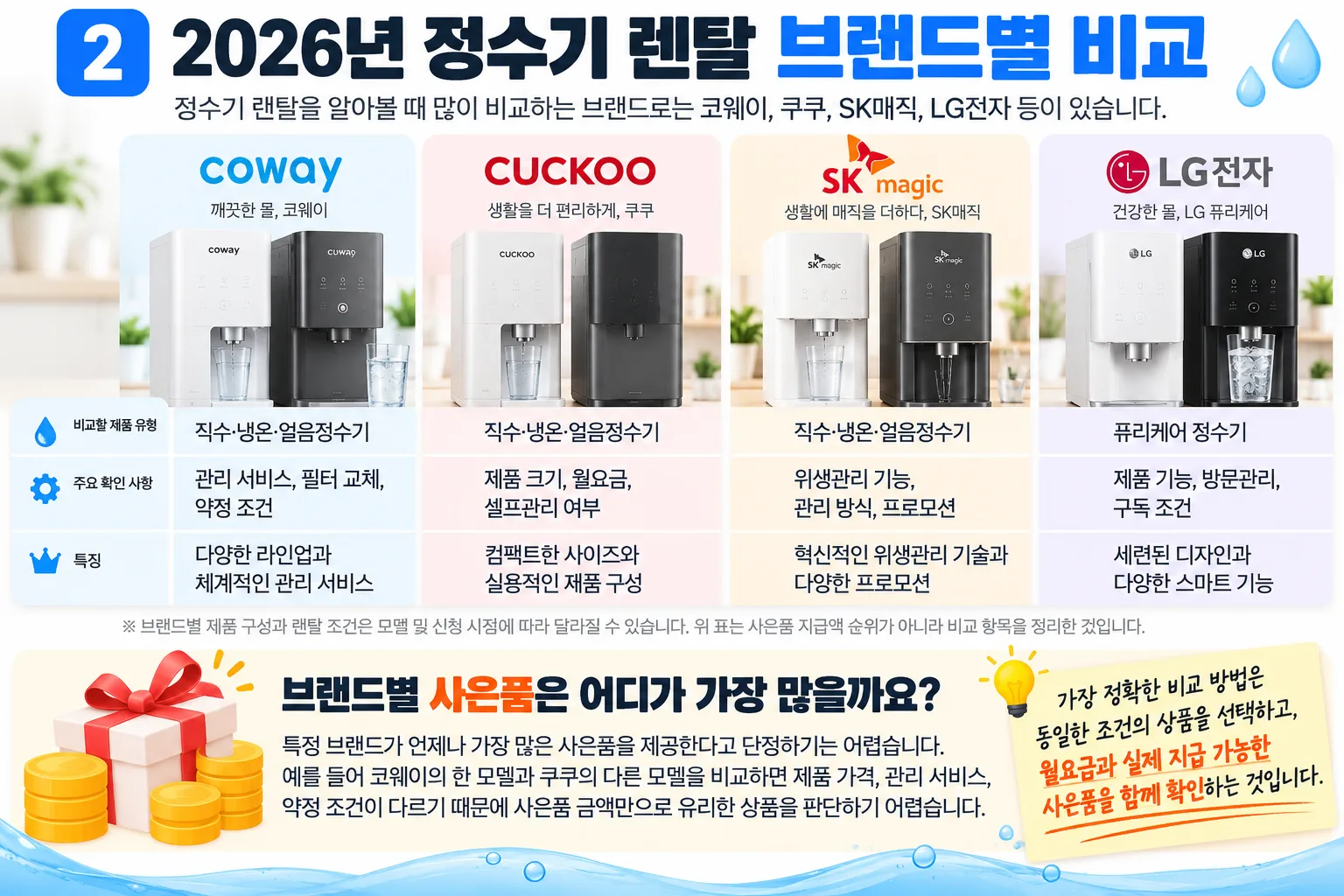 2026 정수기 렌탈 브랜드 비교