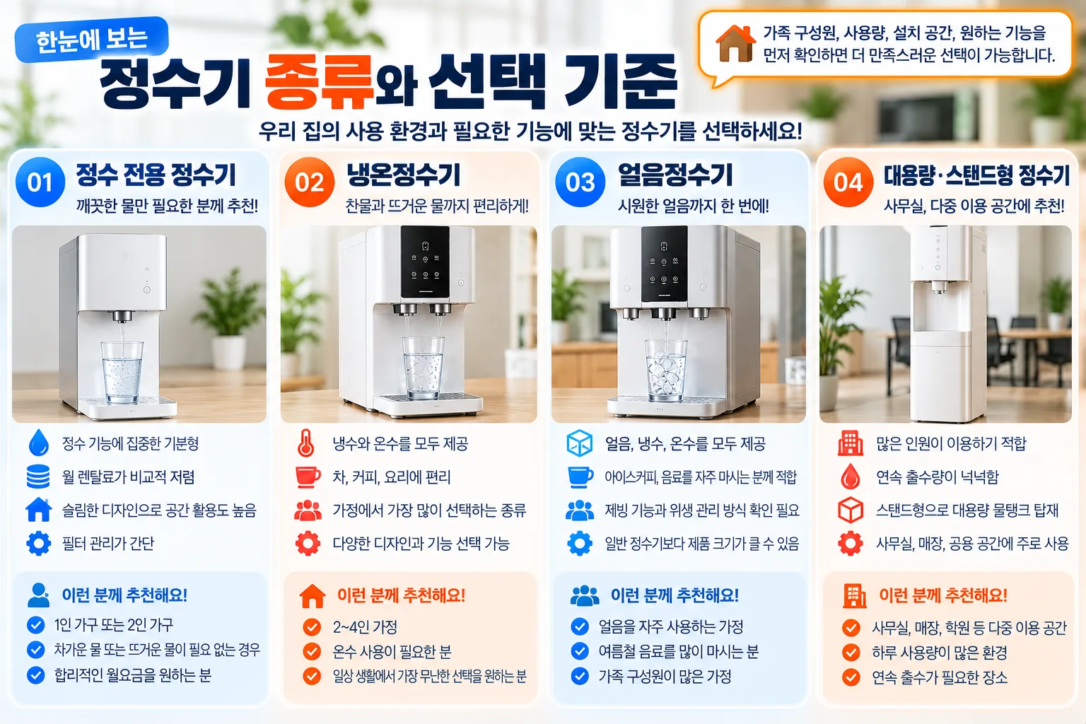 정수기 종류와 선택 기준