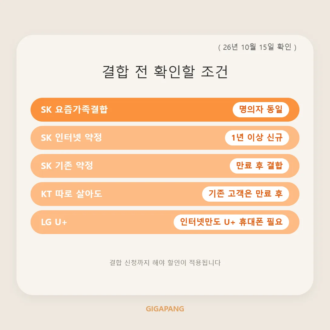 인터넷 통신사 변경 후 휴대폰 결합 신청 방법｜통신비 더 아끼는 순서 (2026년 10월 기준) 글 속 참고 이미지 3/3