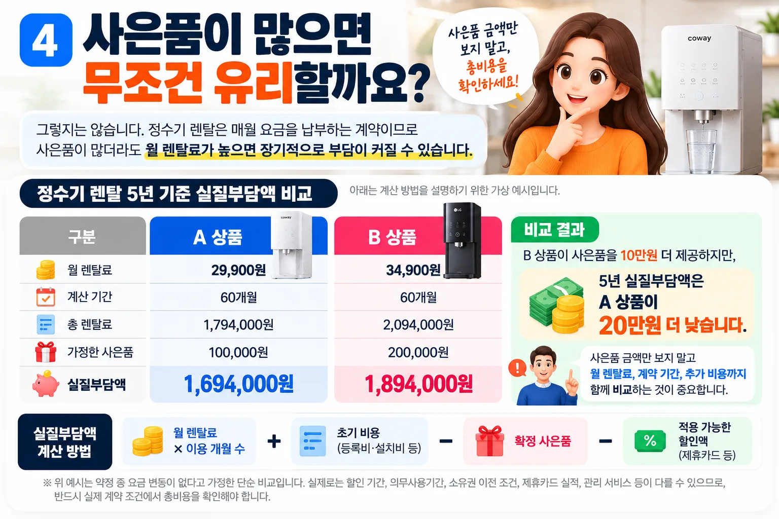 정수기 렌탈 실질부담액 비교 가이드