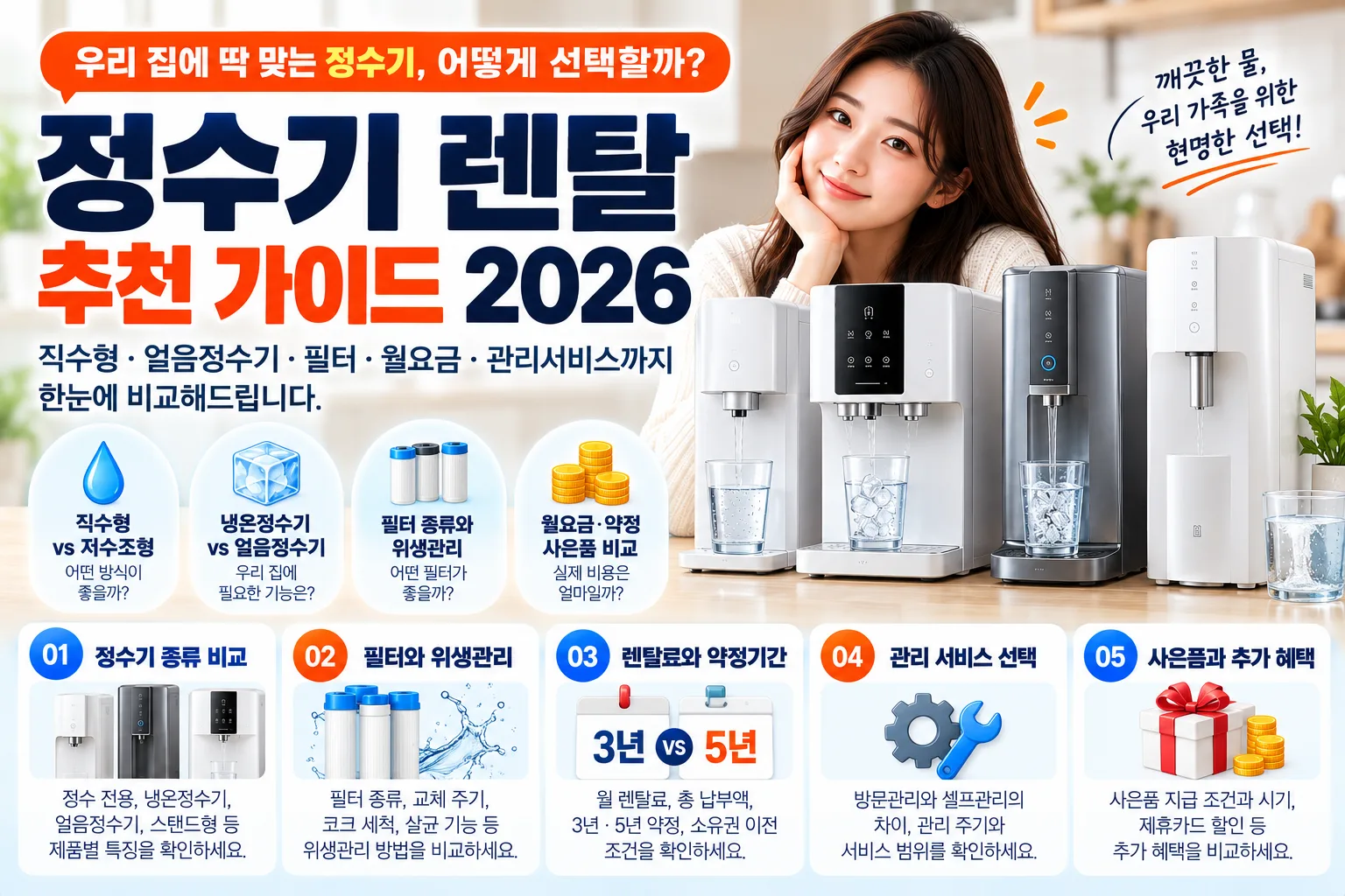 정수기 렌탈 추천 가이드 2026｜직수형·얼음정수기·필터·월요금 비교