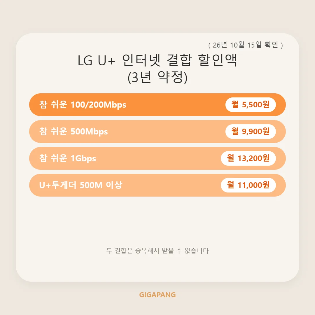 LG U+ 휴대폰 결합 할인 비교｜참 쉬운 가족 결합 vs U+투게더 결합 (2026년 10월 기준) 글 속 참고 이미지 2/3