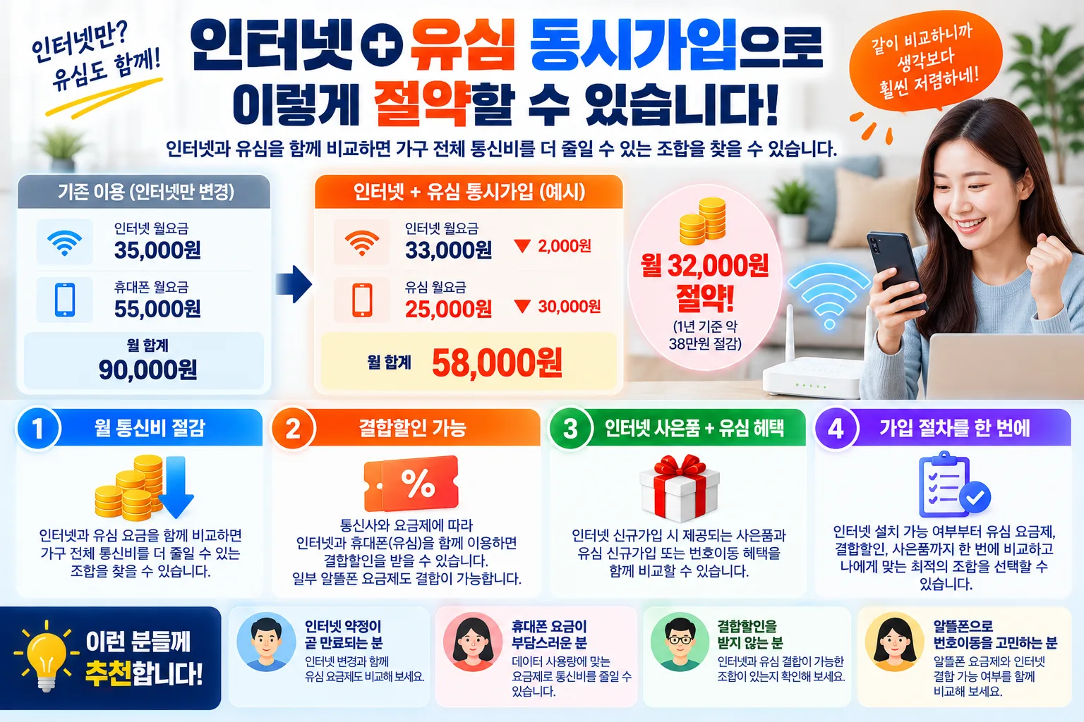 인터넷과 유심 동시가입 절약 가이드