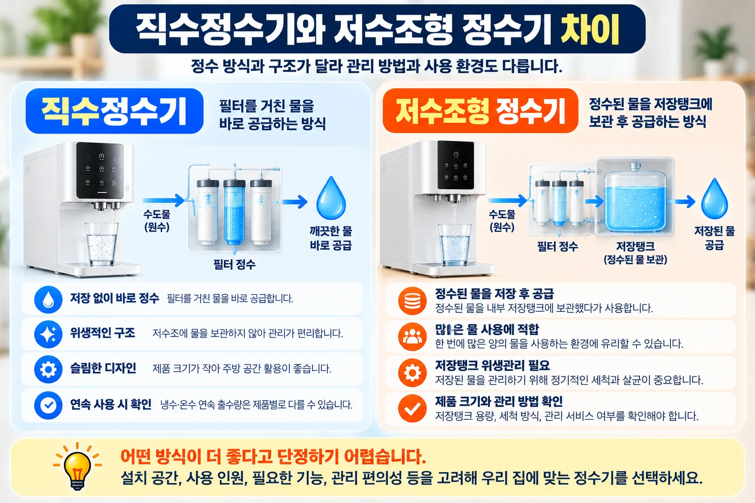 직수형과 저수조형 정수기 비교