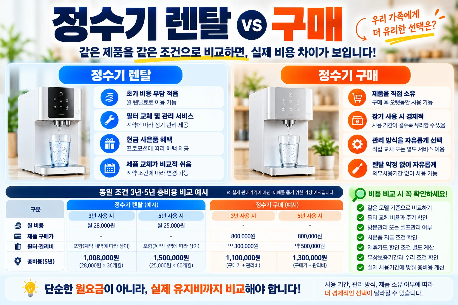 정수기 렌탈 vs 구매 비용 비교
