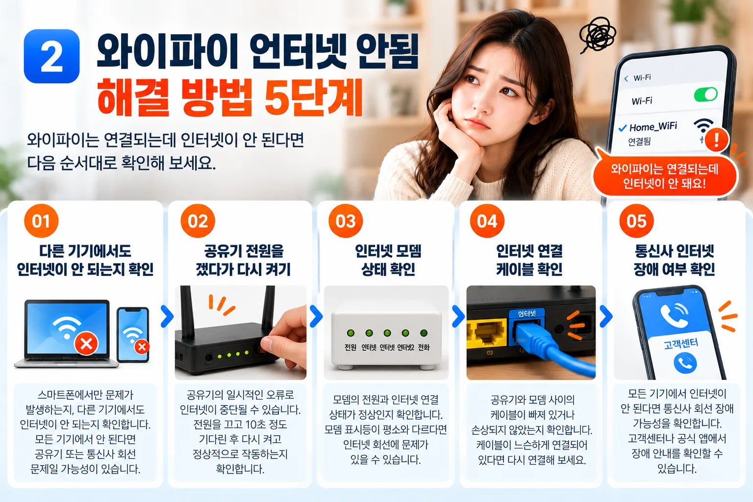 와이파이 인터넷 안됨 해결 5단계