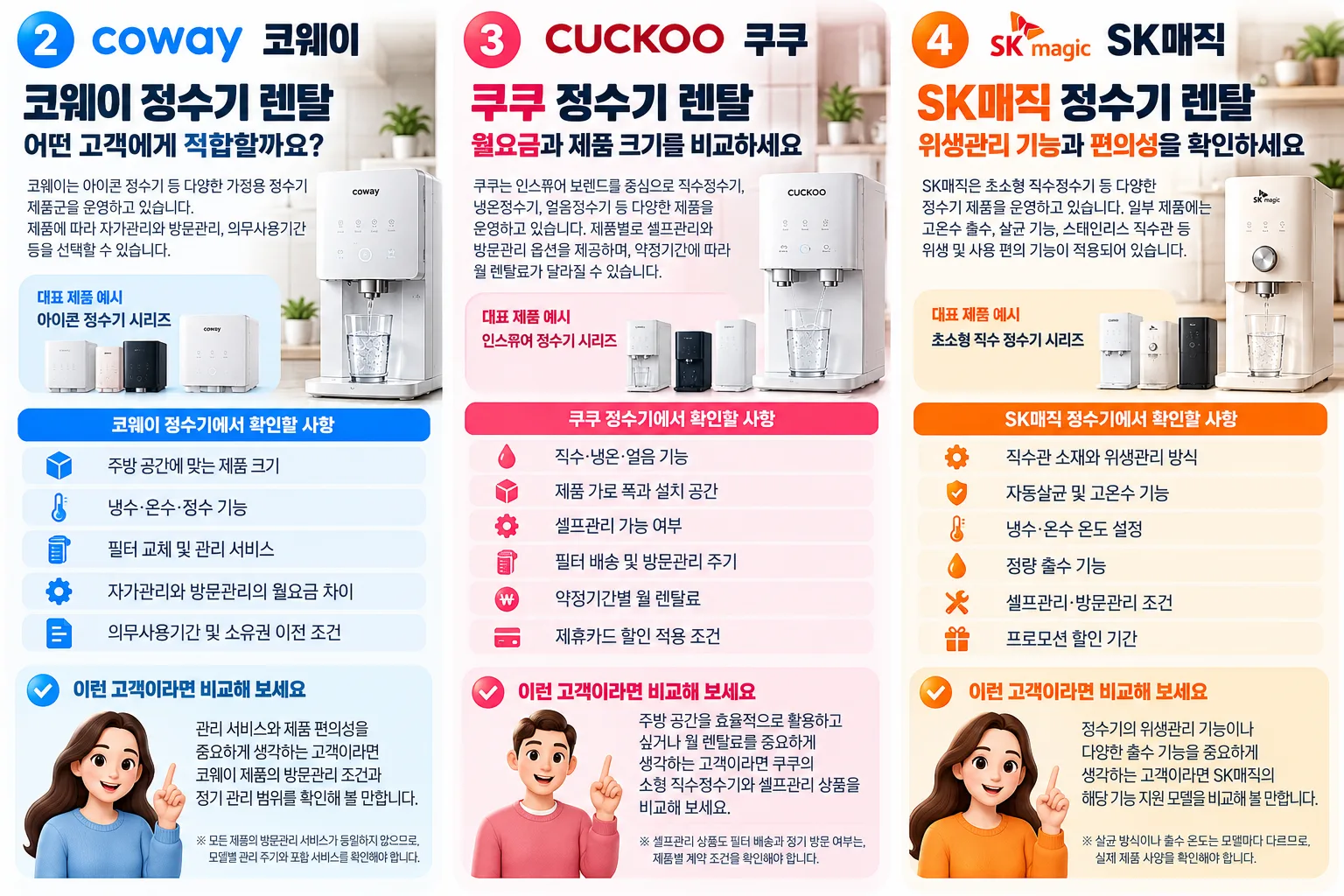 코웨이·쿠쿠·SK매직 정수기 비교 가이드