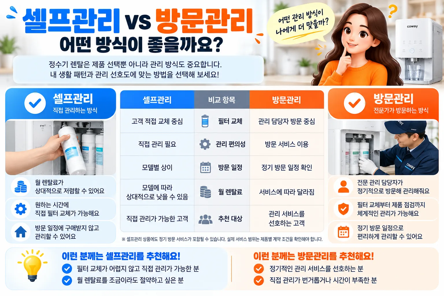 셀프관리 vs 방문관리, 정수기 관리 비교