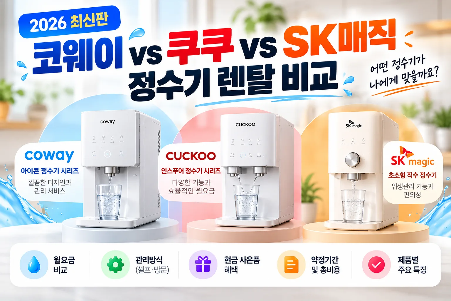 코웨이 vs 쿠쿠 vs SK매직 정수기 렌탈 비교 2026|월요금·관리방식·사은품 총정리