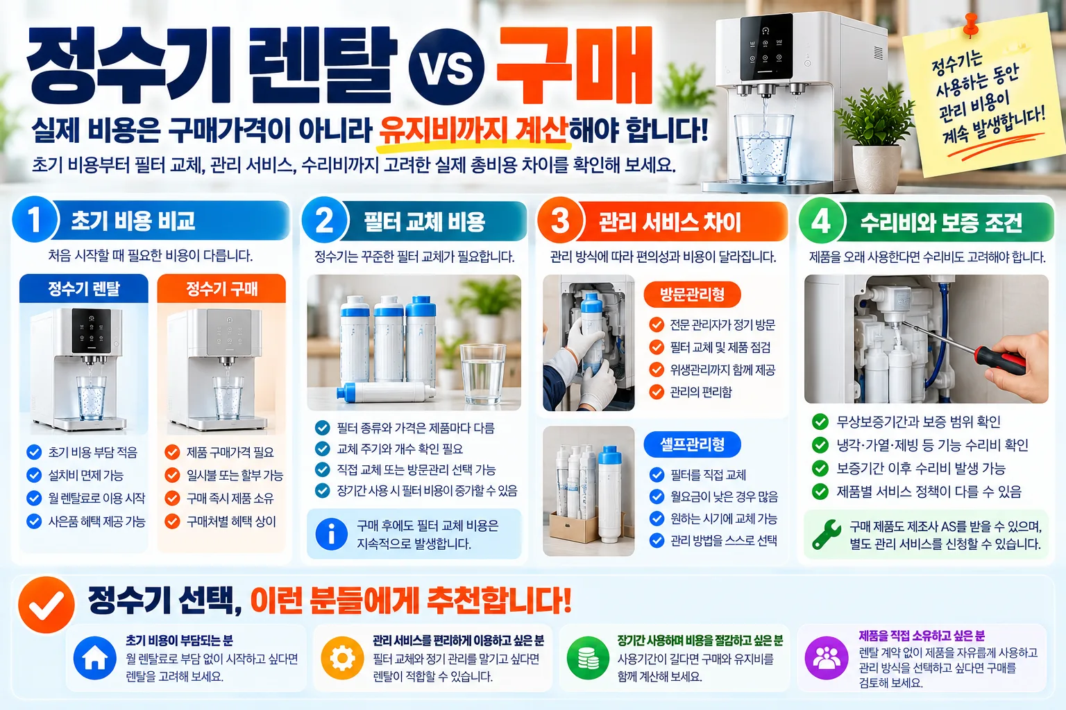 정수기 렌탈 vs 구매 비용 가이드