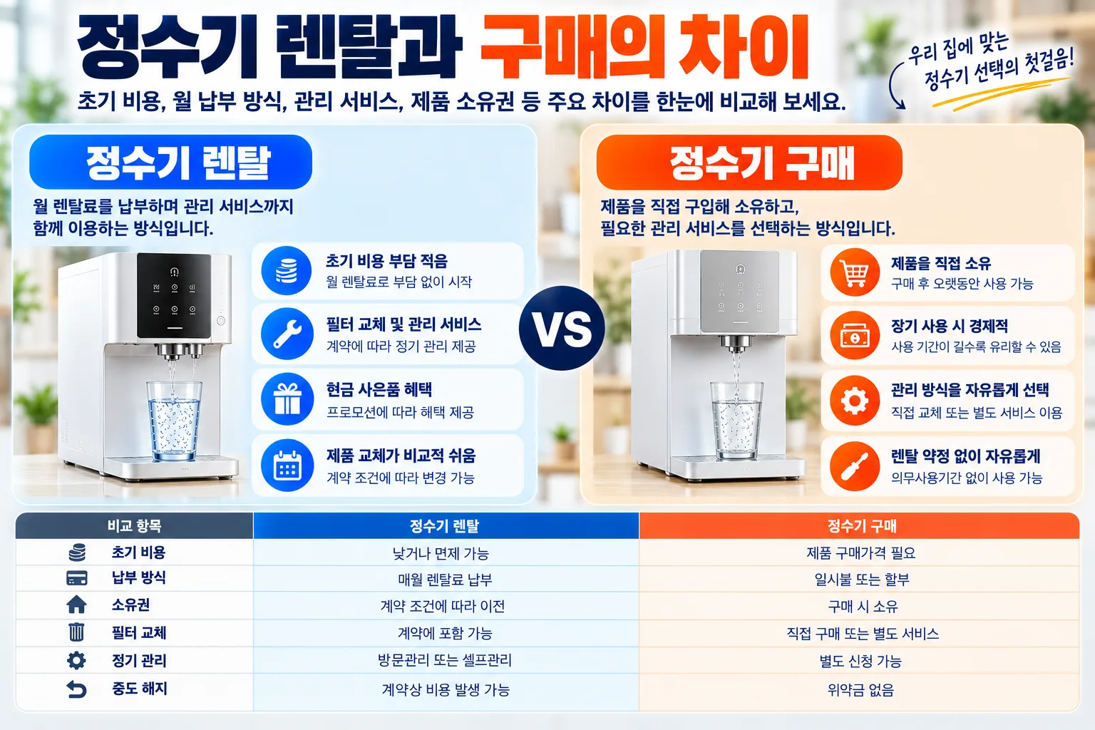 정수기 렌탈 vs 구매 비교 가이드