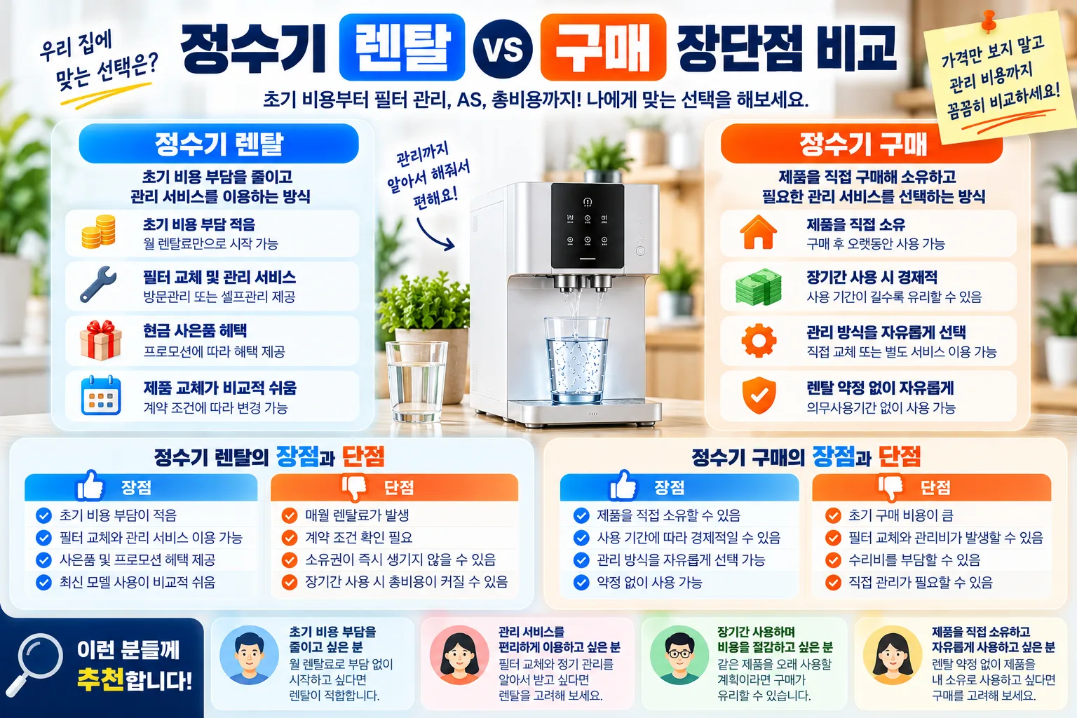 정수기 렌탈 vs 구매 비교 가이드