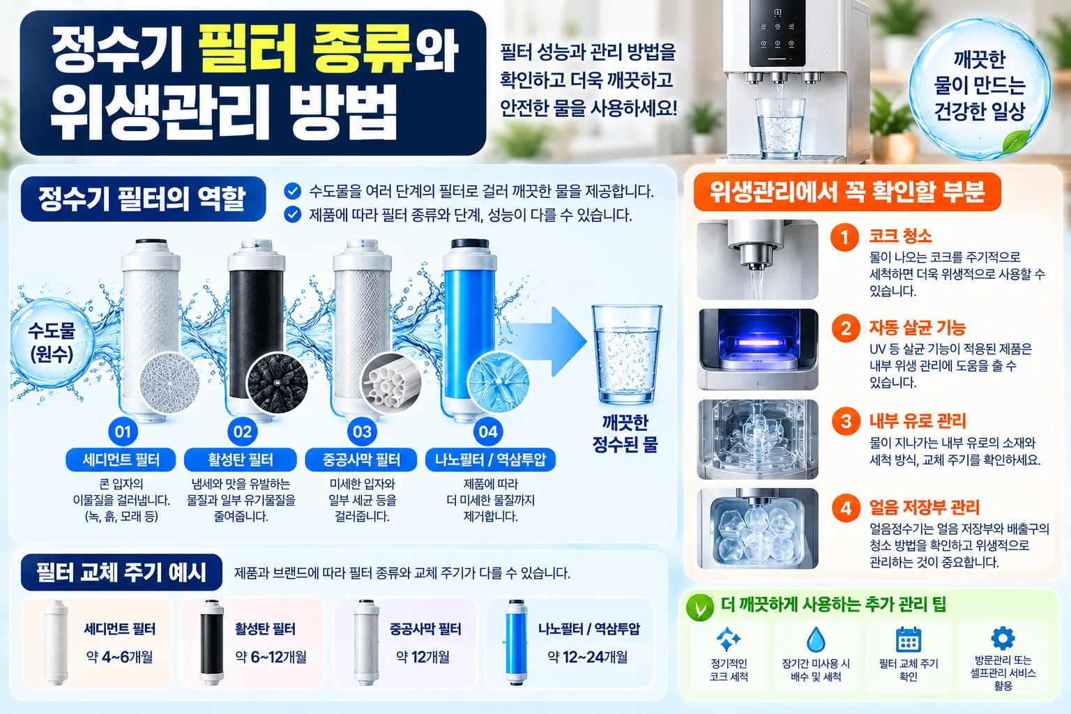 정수기 필터와 위생관리 안내