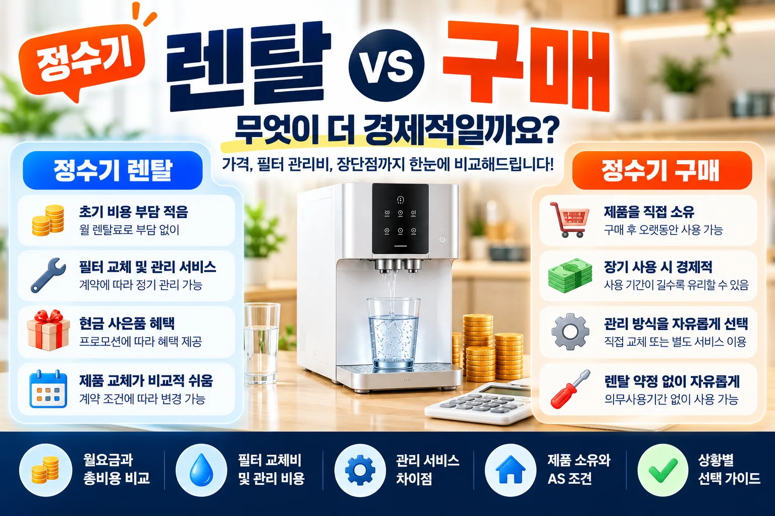정수기 렌탈 vs 구매 비교 2026｜가격·필터 관리비·장단점 총정리