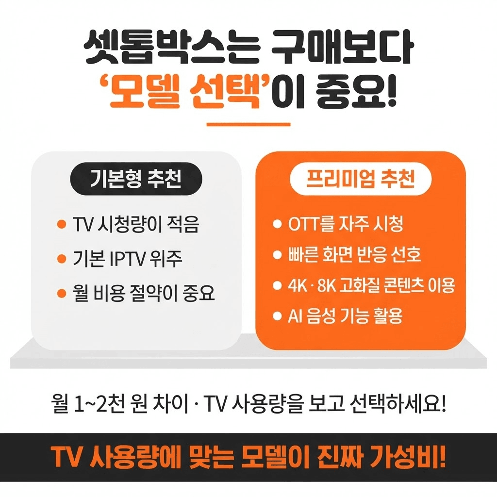 인터넷 공유기·셋톱박스 꼭 임대해야 할까? 임대료 아끼는 방법과 무료 조건 관련 이미지
