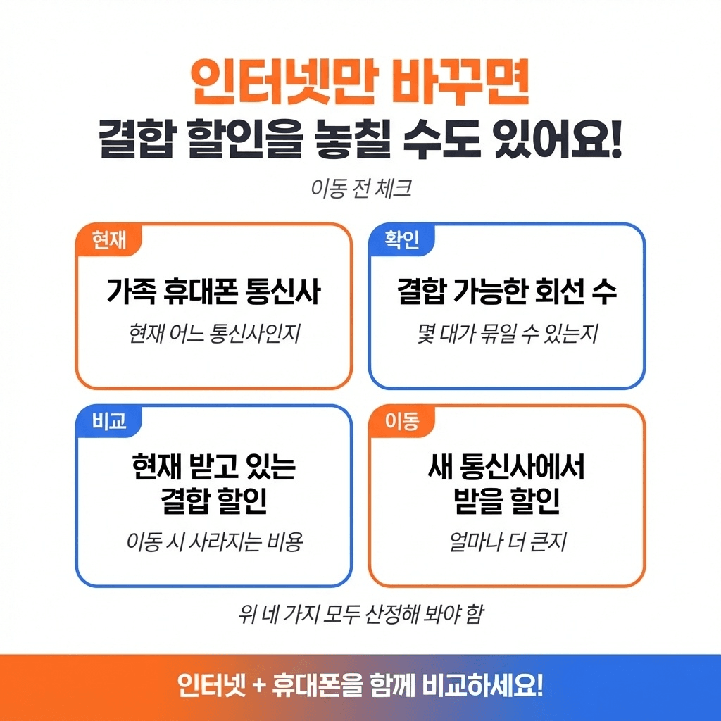 인터넷 통신사 변경할 때 유심도 같이 이동해야 할까? 결합 할인·위약금 체크 총정리 관련 이미지