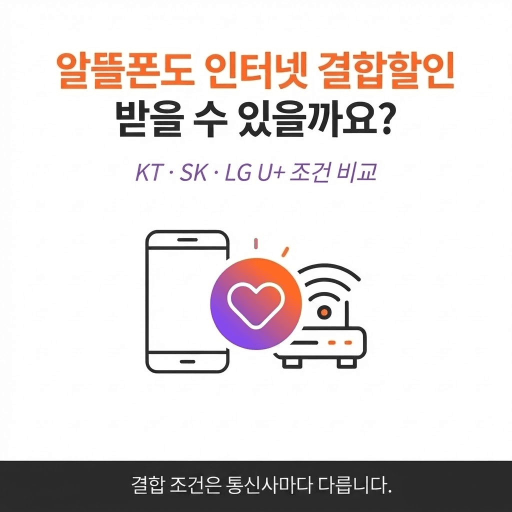 알뜰폰도 인터넷 결합할인 받을 수 있을까? KT·SK·LG U+ 조건 비교 관련 이미지