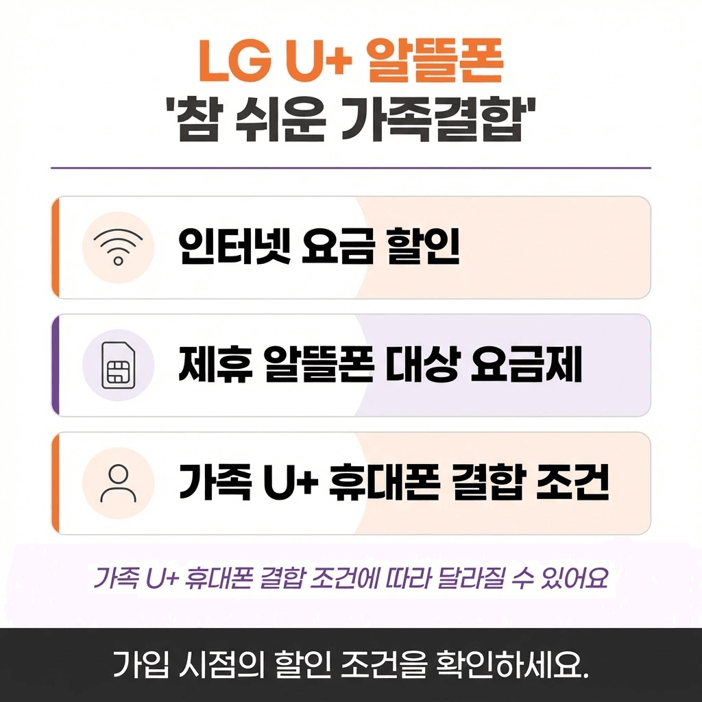 알뜰폰도 인터넷 결합할인 받을 수 있을까? KT·SK·LG U+ 조건 비교 관련 이미지
