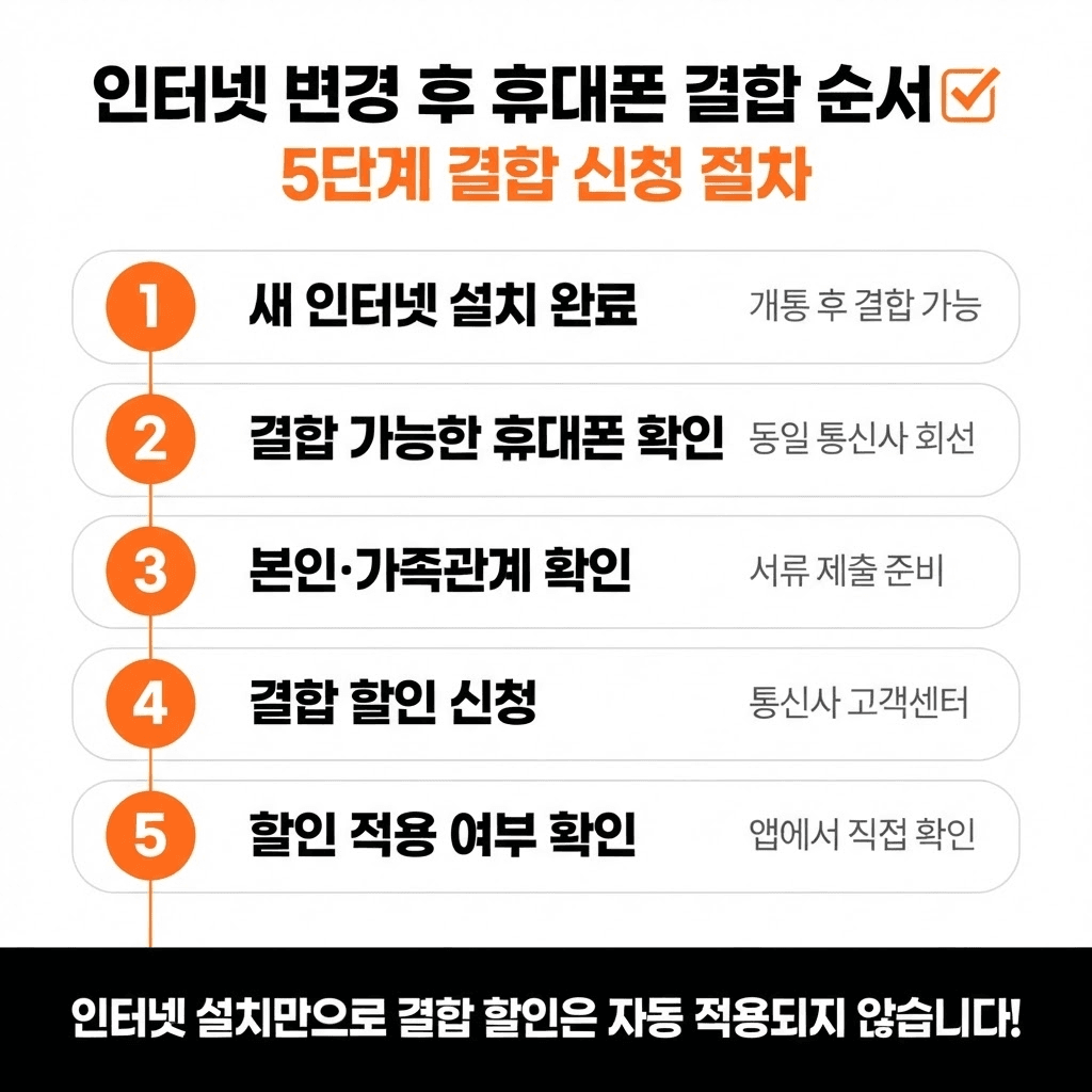 인터넷 통신사 변경 후 휴대폰 결합, 이렇게 하면 통신비를 더 아낄 수 있어요! 설명 이미지 3/4