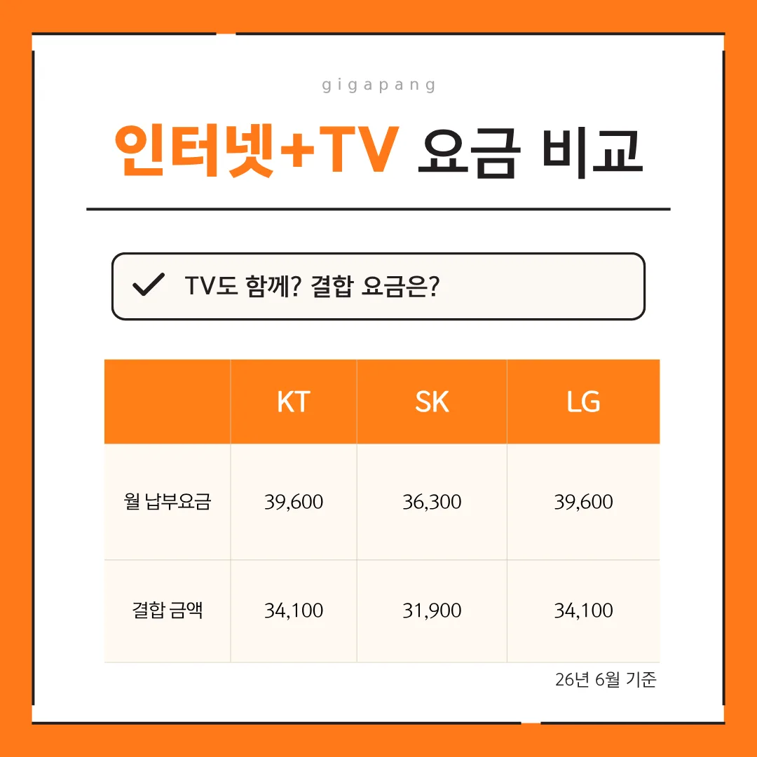 자취방·원룸 인터넷 통신사별 가성비 비교 글 속 참고 이미지 3/4
