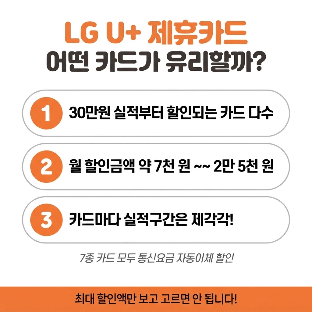 LG U+ 인터넷 제휴카드 비교, 전월실적별 할인액과 추천 카드 총정리 관련 이미지