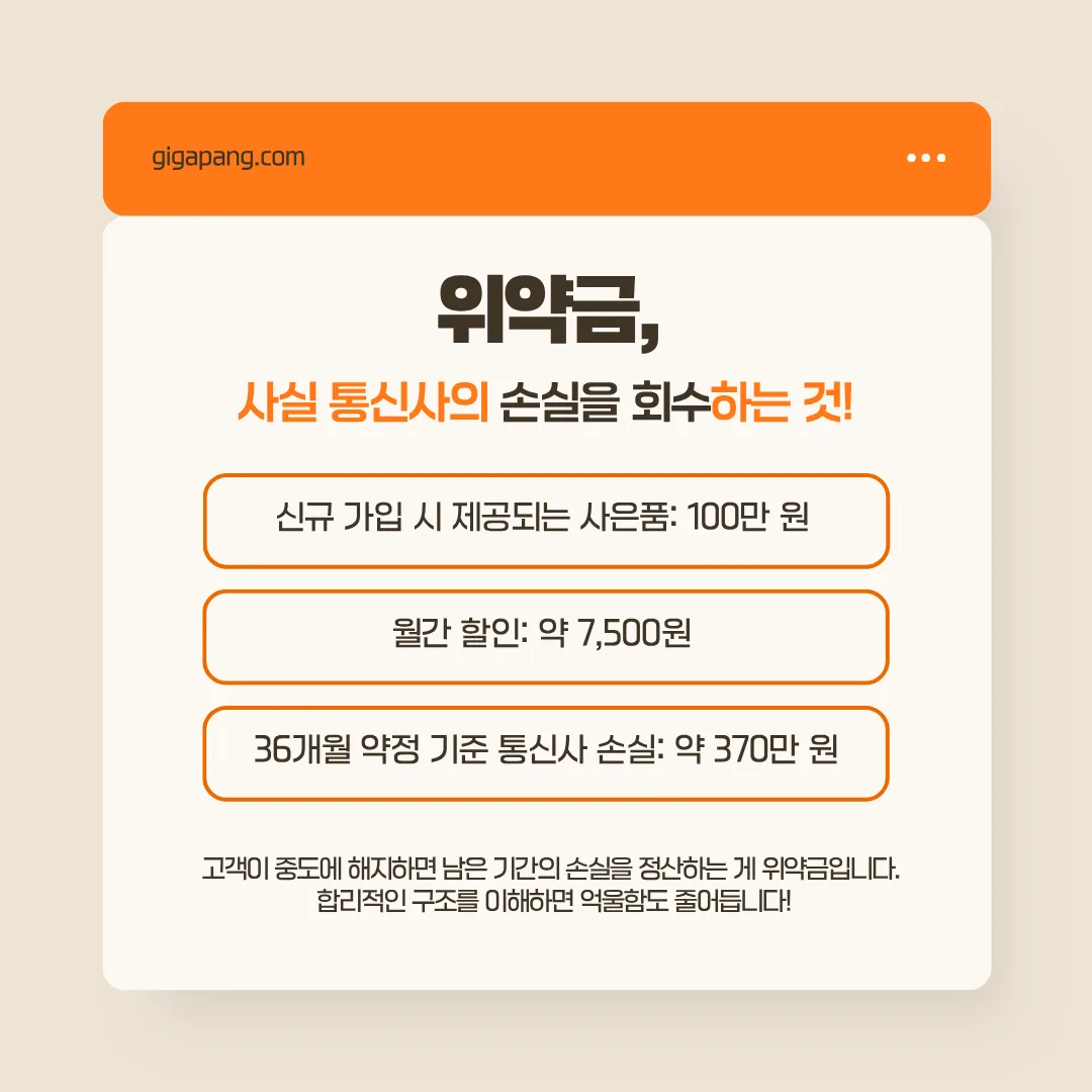 인터넷 위약금, 정말 꼭 내야 하나요? 글 속 참고 이미지 2/4