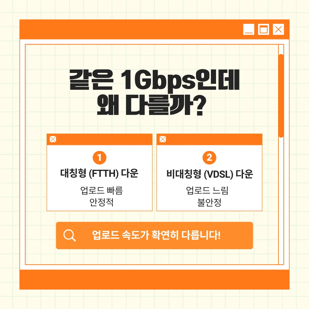 대칭형 vs 비대칭형 인터넷, 뭐가 다를까? 글 속 참고 이미지 2/5