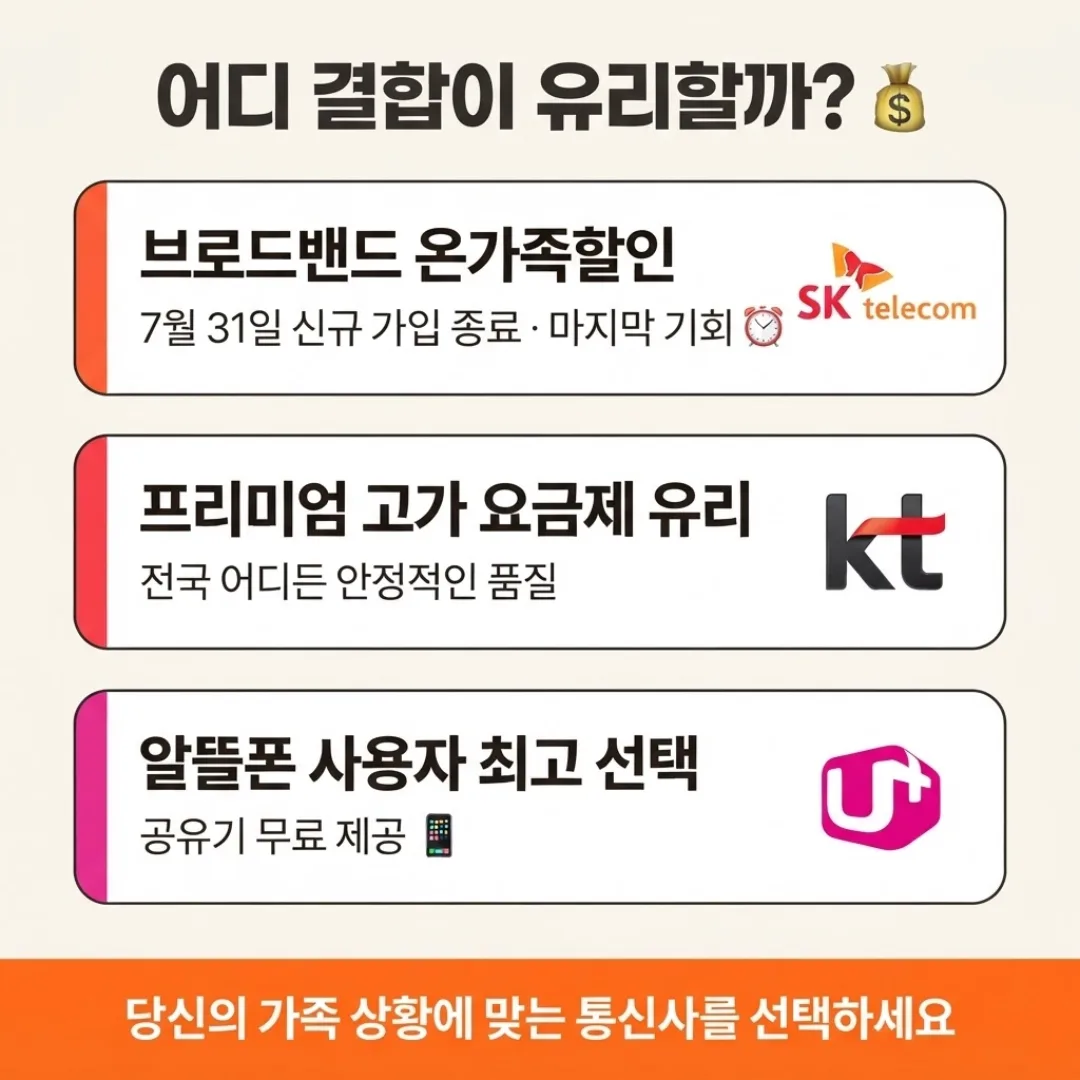 통신사별 결합 정보 가이드 글 속 참고 이미지 2/4
