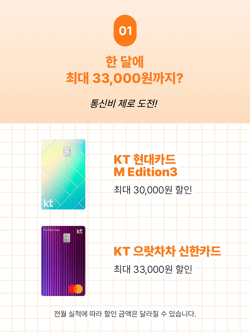 KT·SK·LG 제휴카드 완벽 비교: 내게 딱 맞는 제휴카드는? 글 속 참고 이미지 1/4