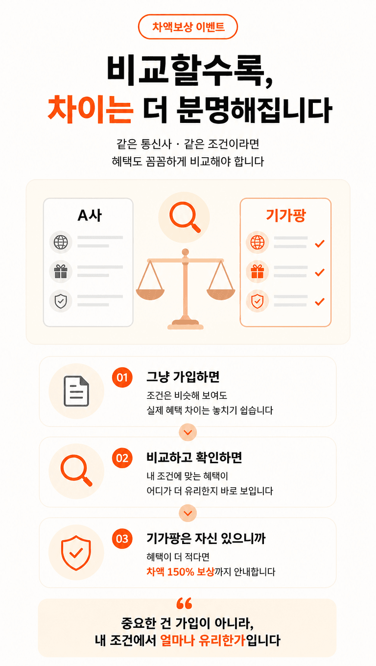 기가팡 차액 보상 이벤트 안내 이미지 2/4