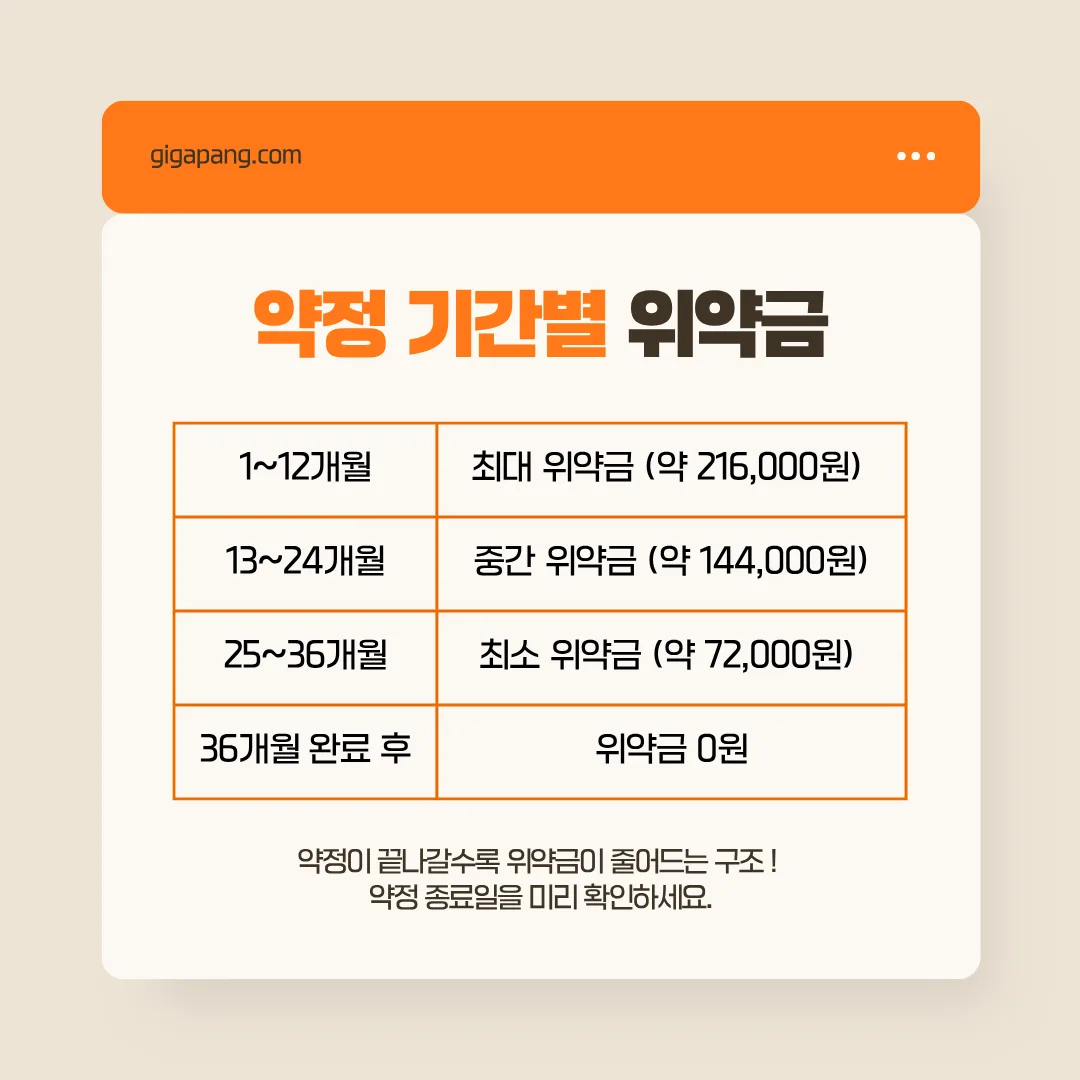 인터넷 위약금, 정말 꼭 내야 하나요? 글 속 참고 이미지 3/4
