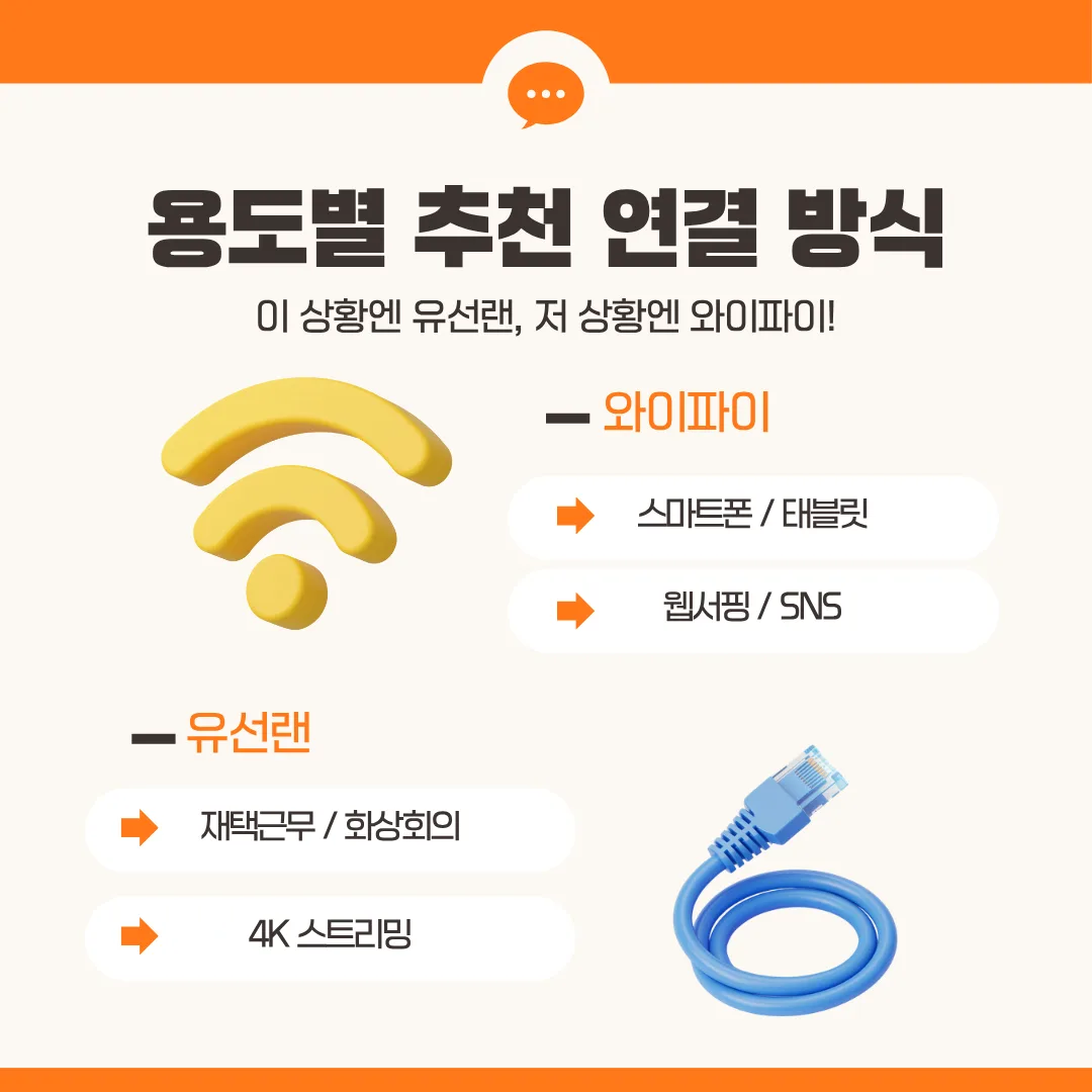 용도별 와이파이·유선랜 추천 정리 이미지