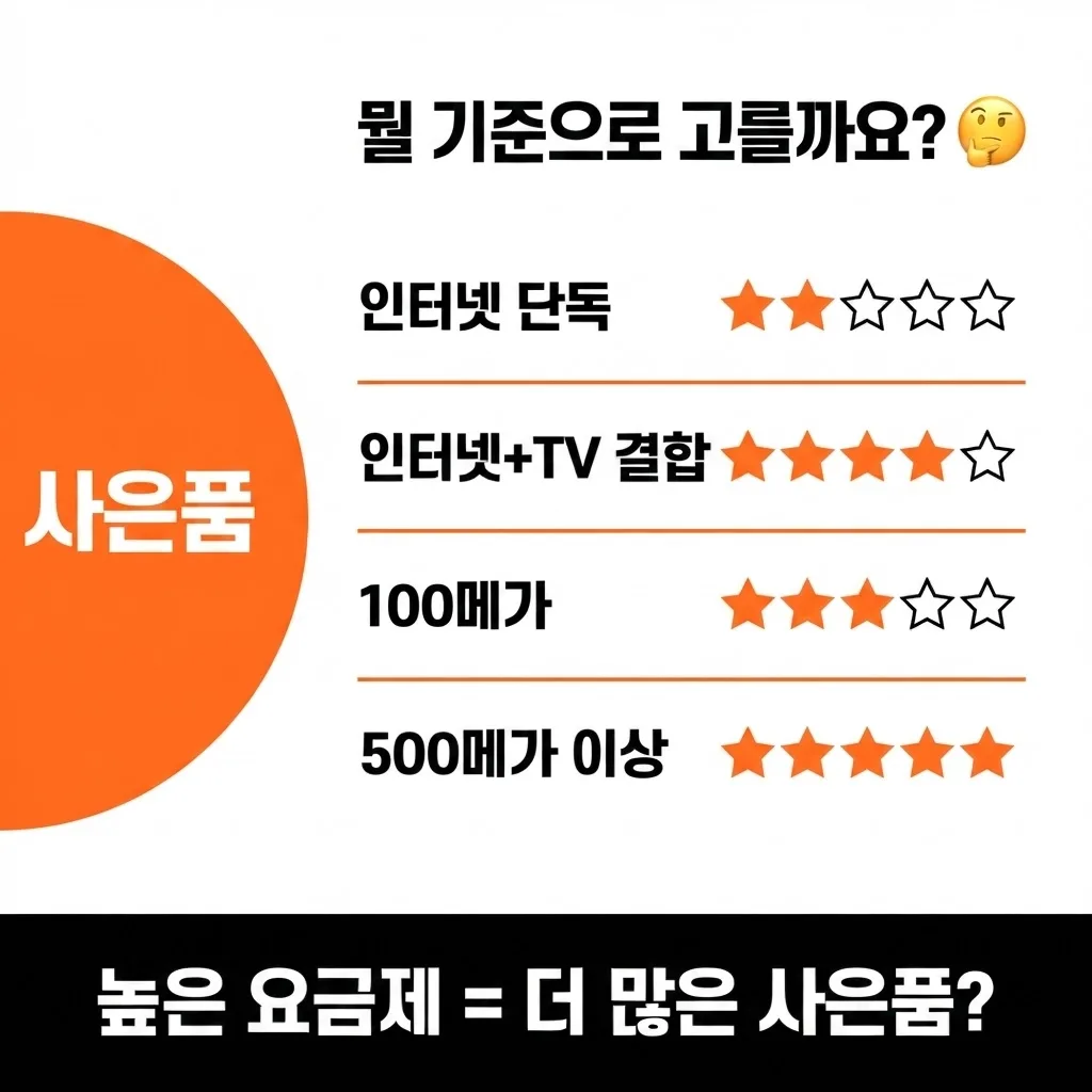 사은품 많이 받는 황금 조합 상품 구성 설명 이미지