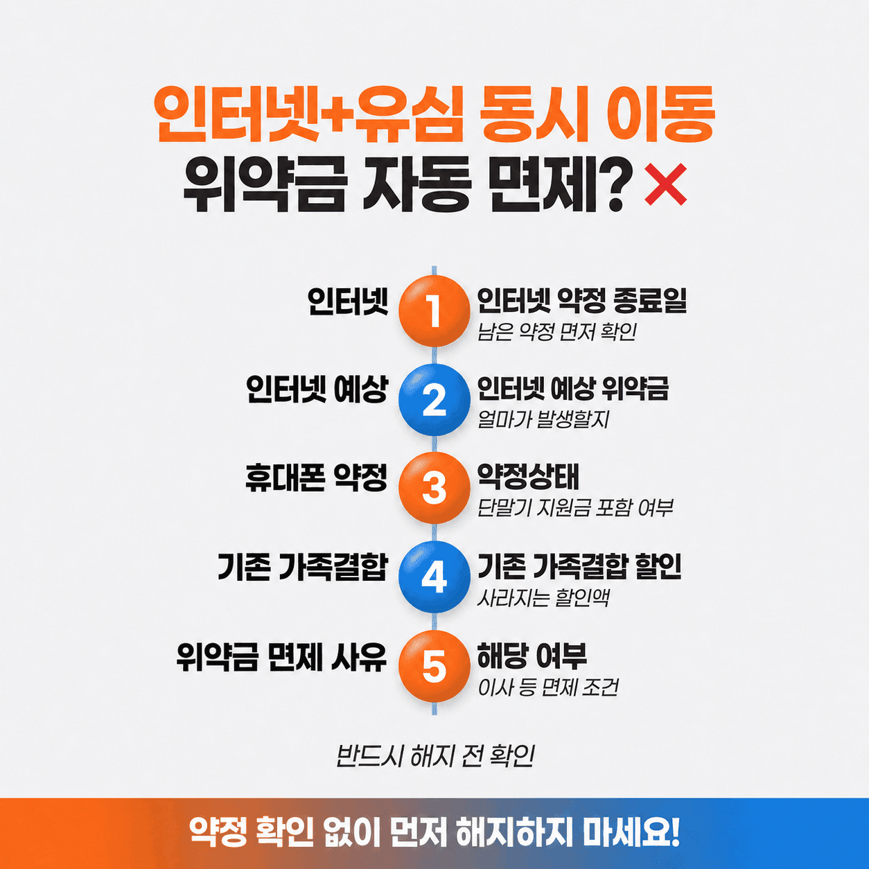 인터넷 통신사 변경할 때 유심도 같이 이동해야 할까? 결합 할인·위약금 체크 총정리 관련 이미지