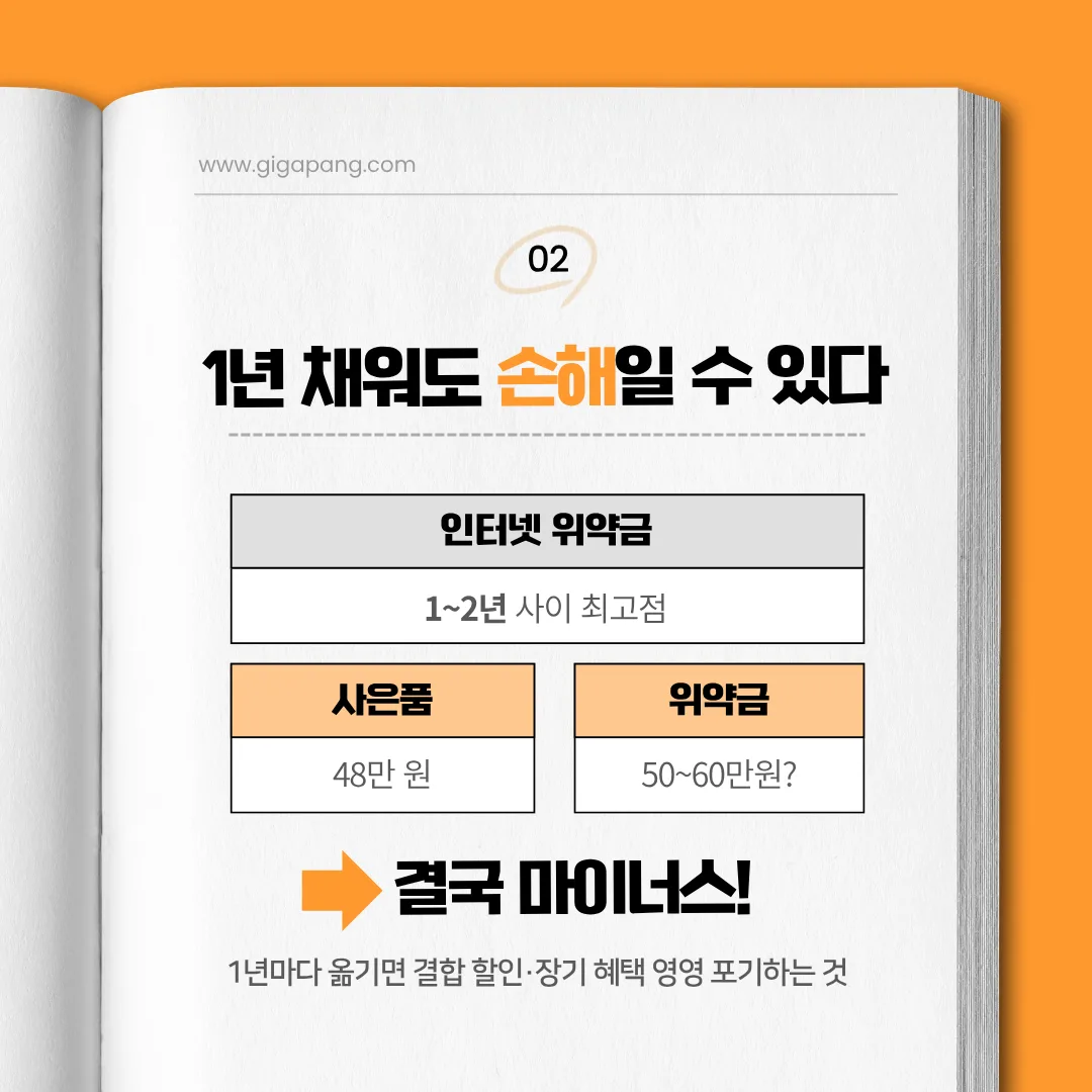 위약금 계산 및 결합 할인 손실 설명 이미지
