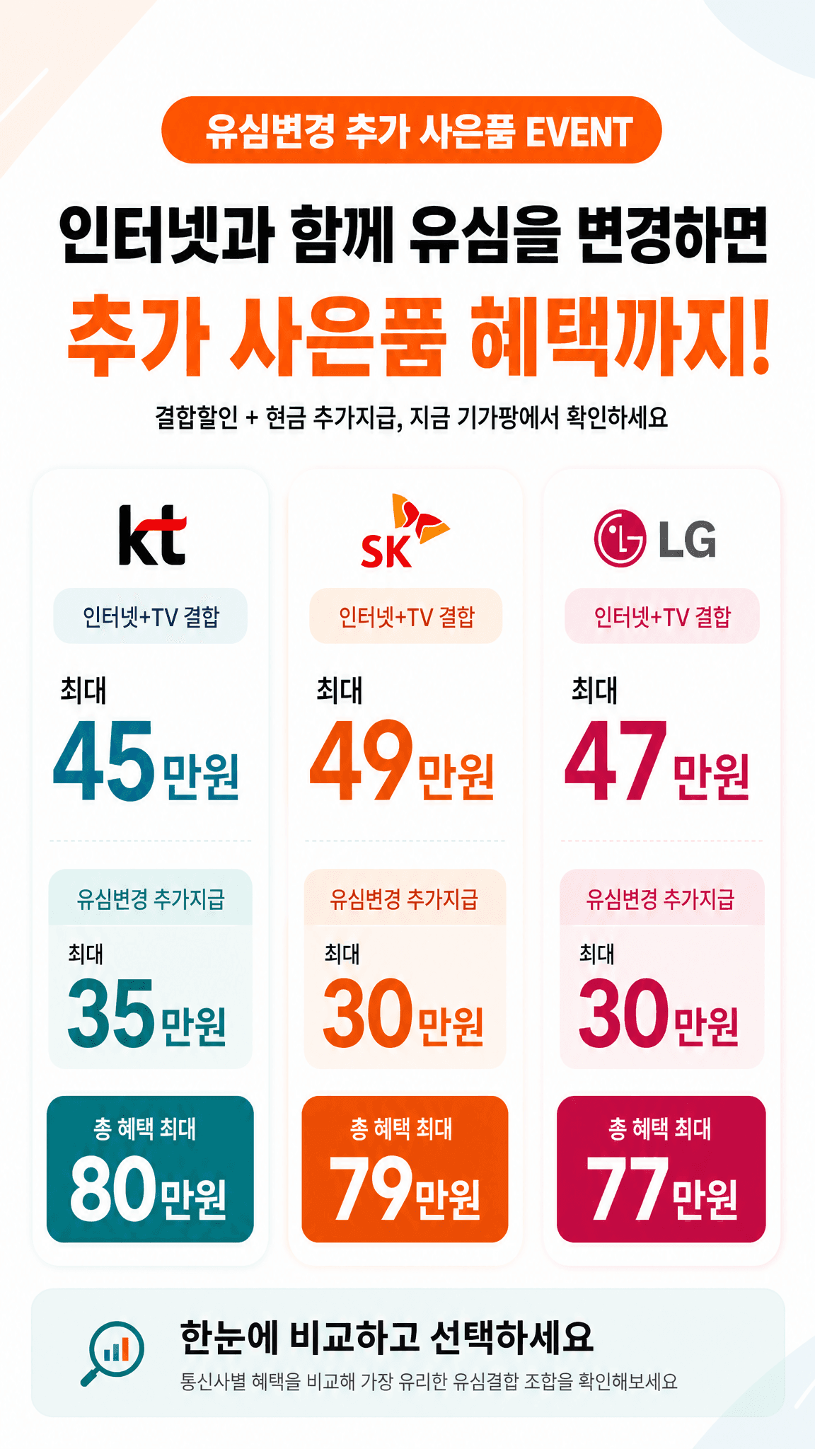 기가팡 인터넷 + 유심 결합 이벤트 안내 이미지 3/4