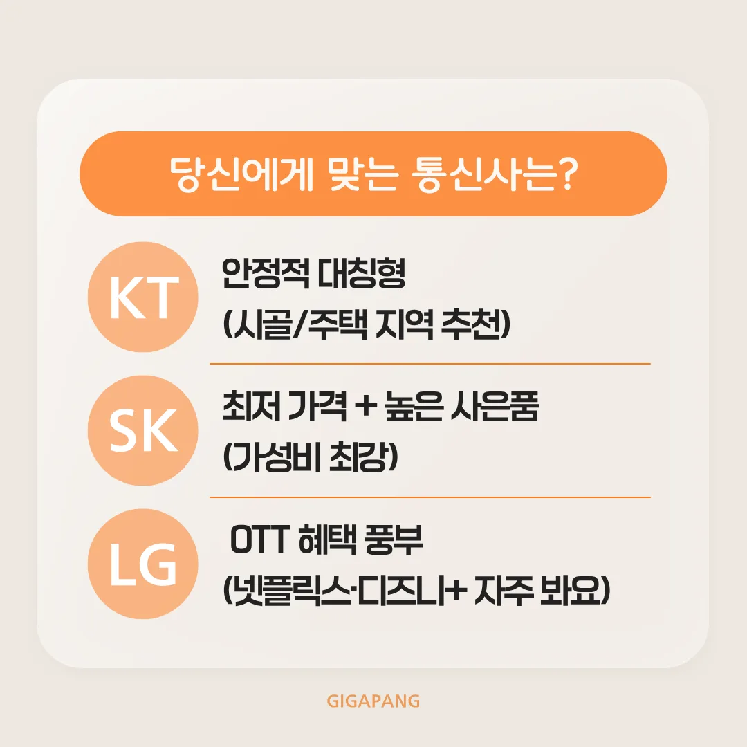 3사 500메가 인터넷+TV 요금 및 사은품 비교 총정리 글 속 참고 이미지 3/4