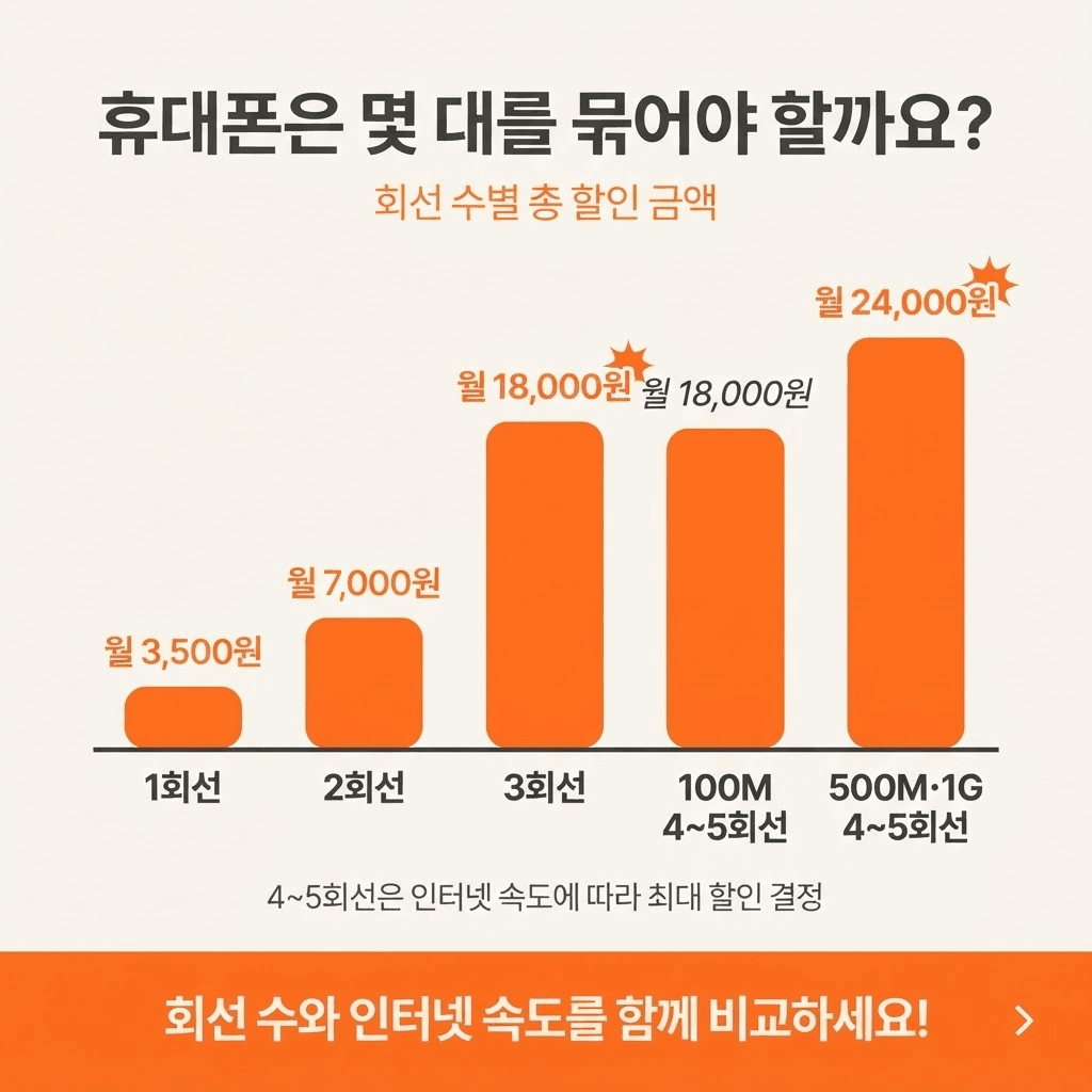 sk요즘가족결합