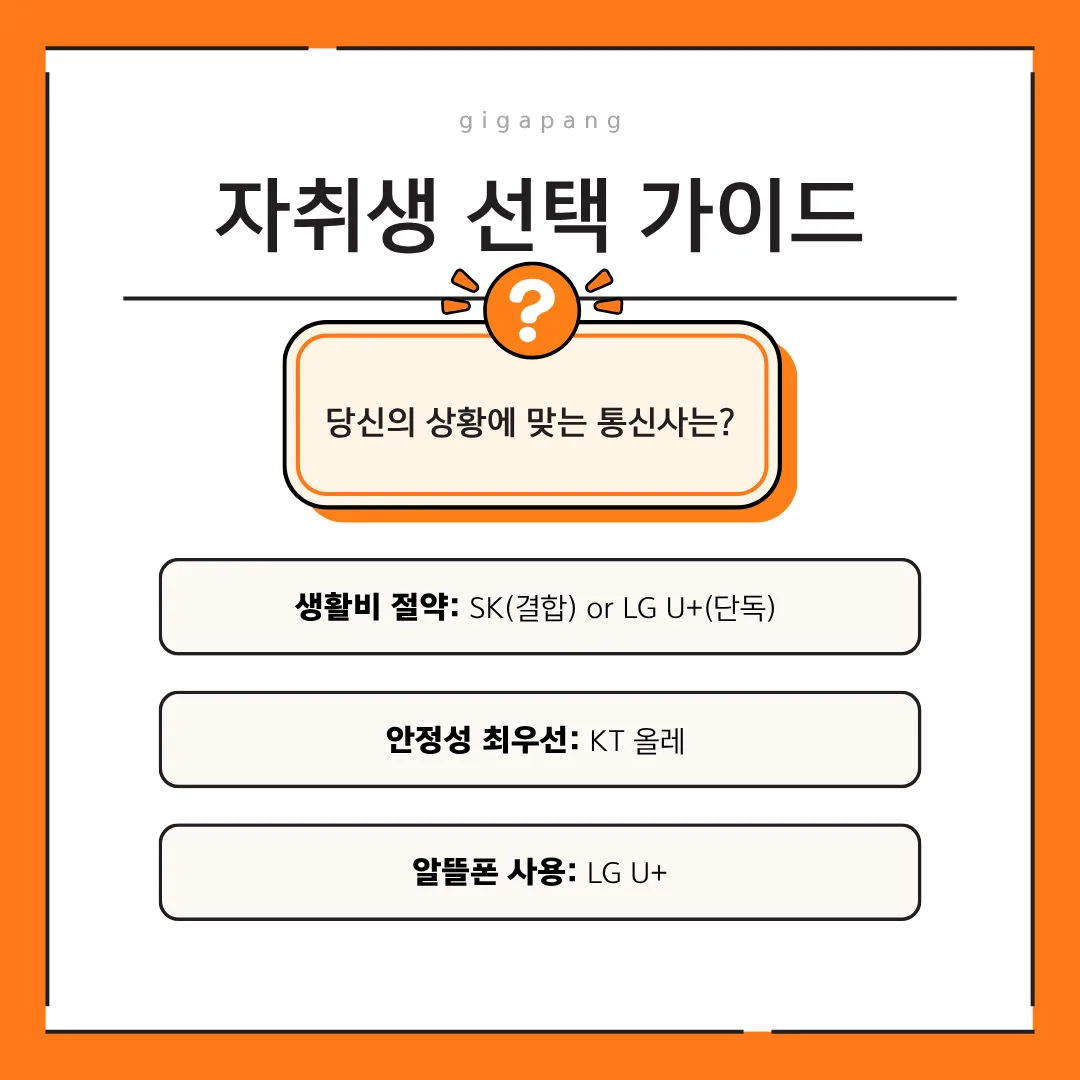자취방·원룸 인터넷 통신사별 가성비 비교 글 속 참고 이미지 4/4