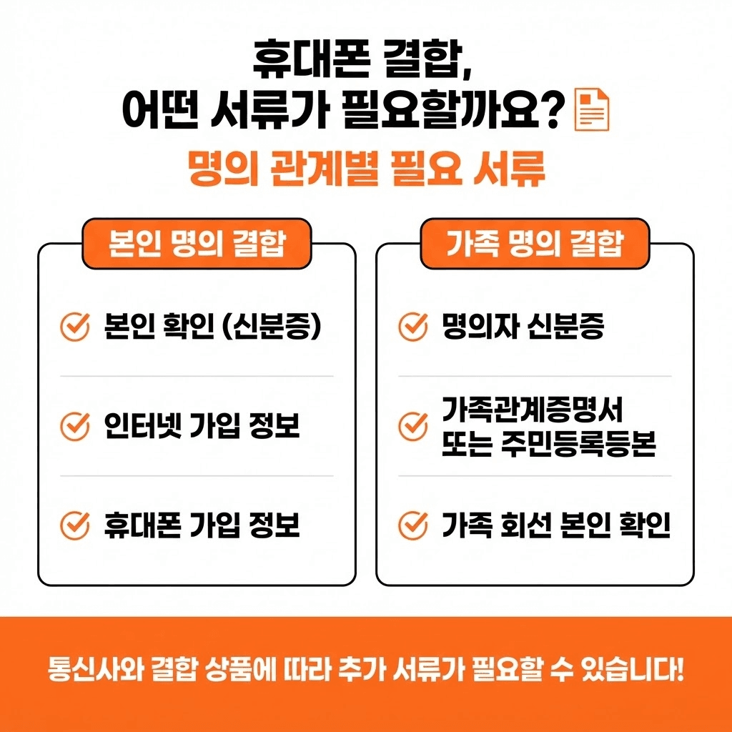 인터넷 통신사 변경 후 휴대폰 결합, 이렇게 하면 통신비를 더 아낄 수 있어요! 설명 이미지 4/4