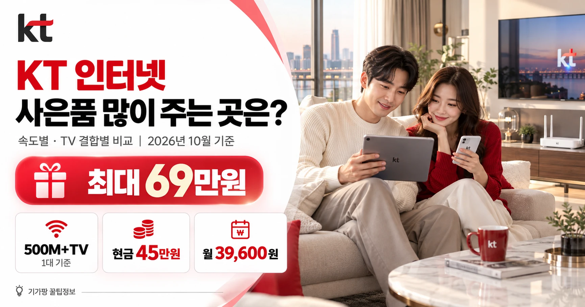 KT 인터넷 사은품 많이 주는 곳은? 속도별·TV 결합별 비교 (2026년 10월 기준)