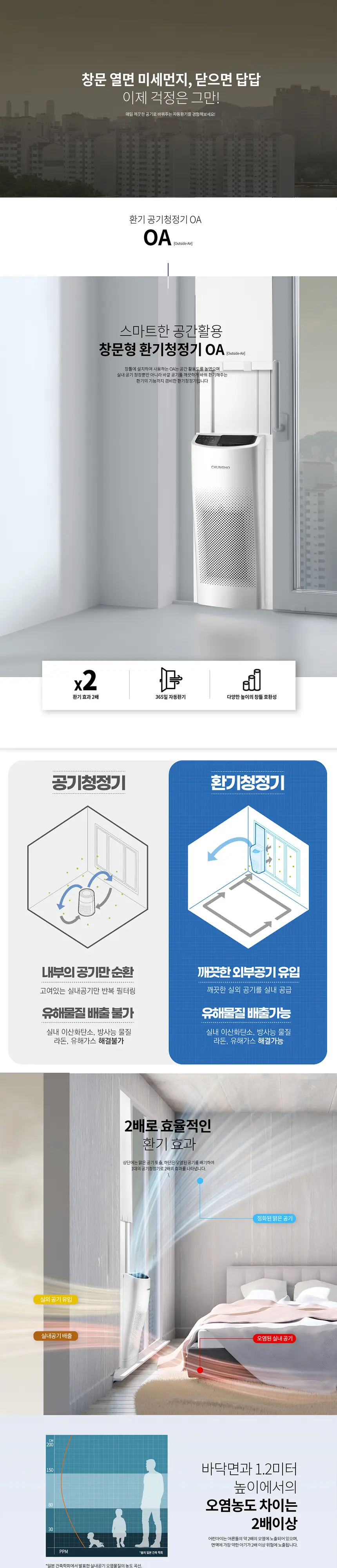 청호나이스 환기 공기청정기 OA 상세 1