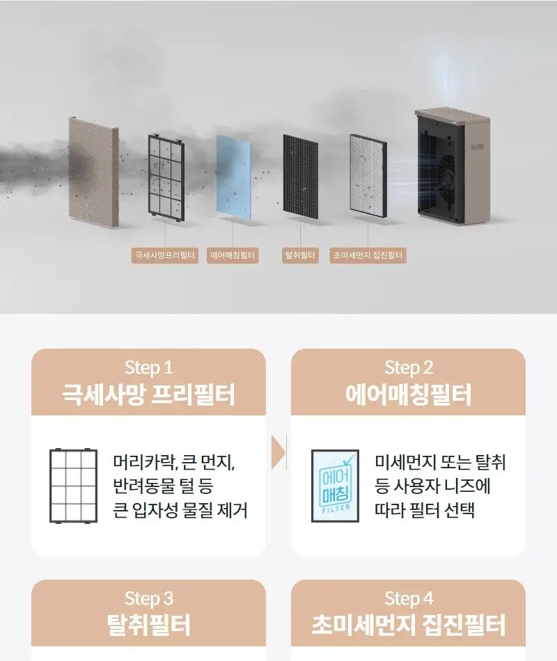코웨이 스퀘어핏 공기청정기 15평 상세 4