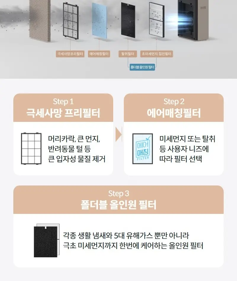 코웨이 스퀘어핏 공기청정기 20평 상세 4
