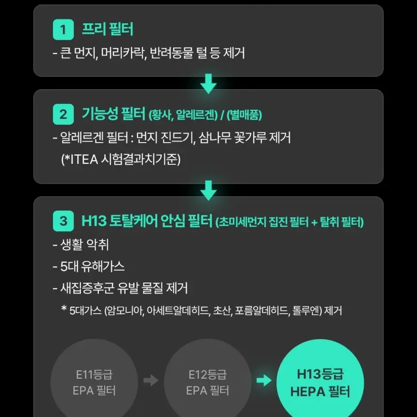 쿠쿠 인스퓨어 프리미엄 공기청정기 브릭 상세 11
