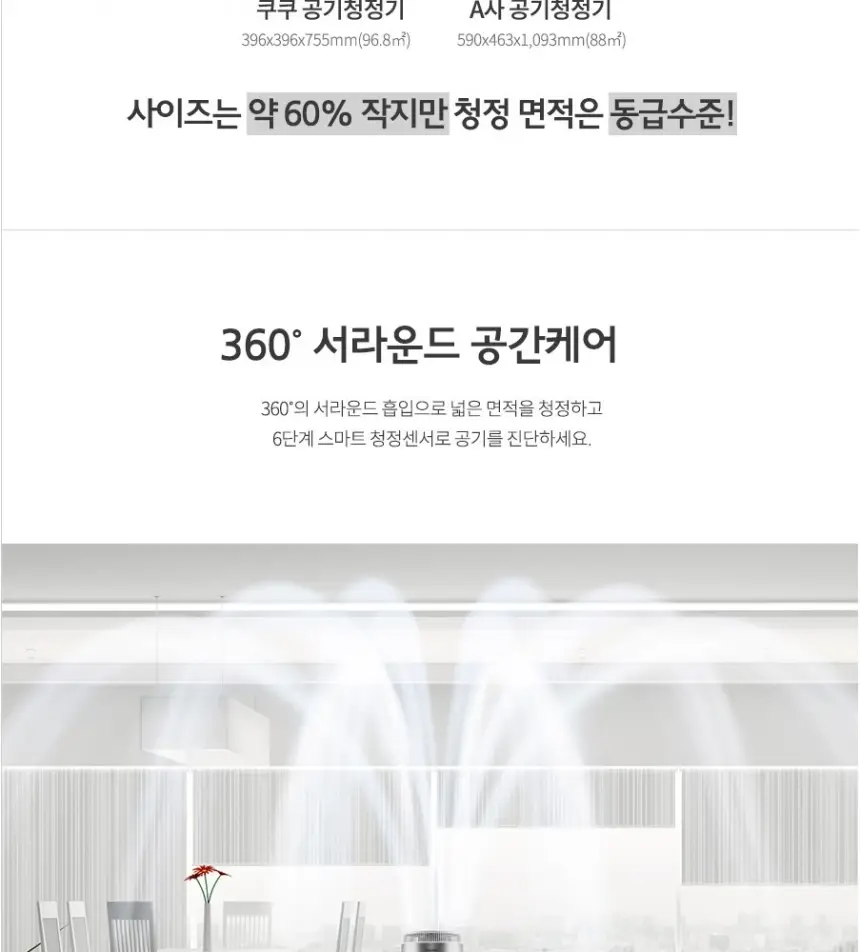 쿠쿠 공기청정기 28평 상세 4
