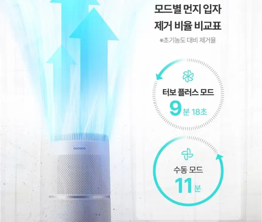 쿠쿠 공기청정기(34.9평형) 115.5㎡ 상세 28