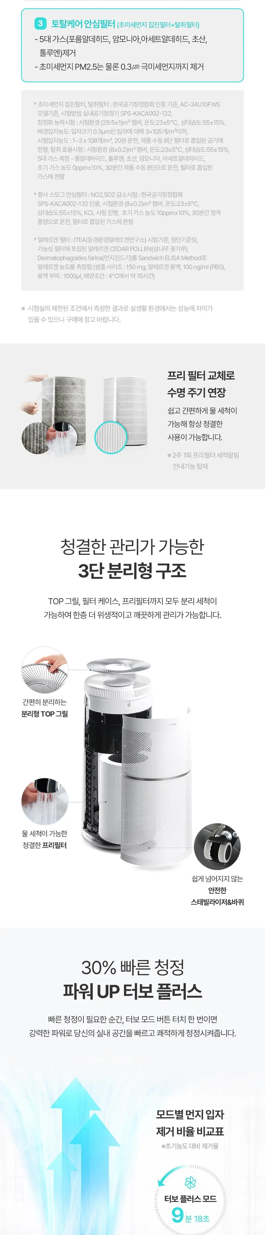 쿠쿠 울트라 공기청정기 헤파필터+탈취+극세필트 구성 34.9평형 AC-35U20FWS 상세 5