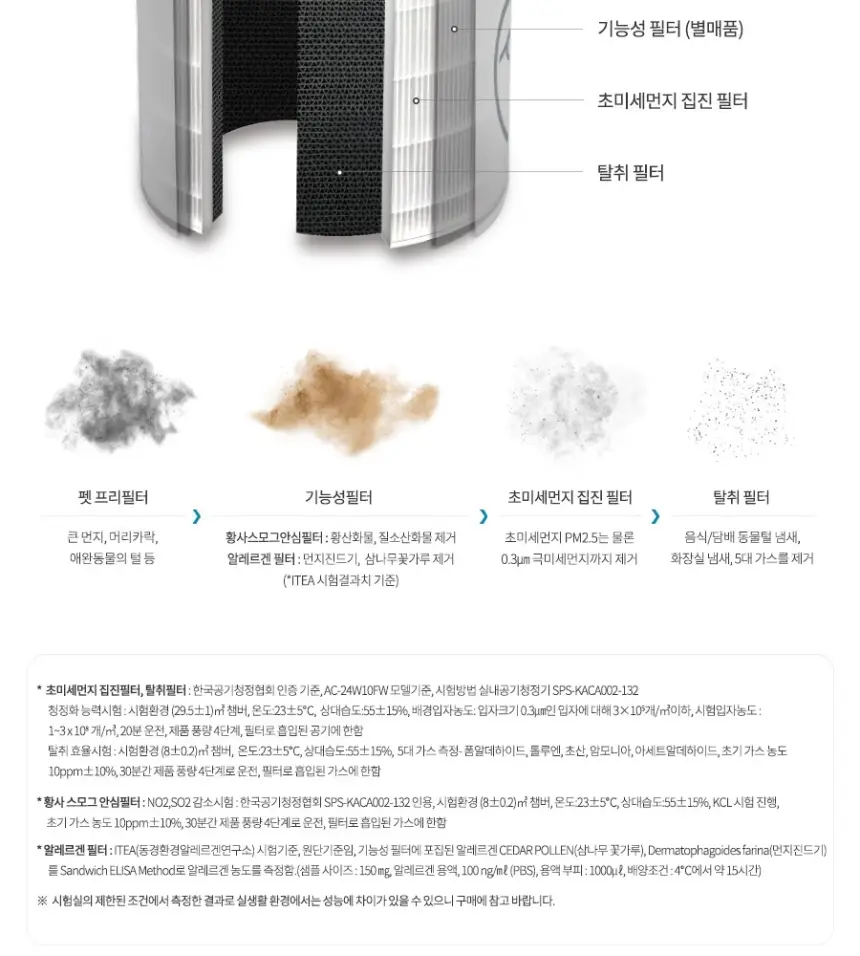 쿠쿠 W8200 타워형 공기청정기 상세 16