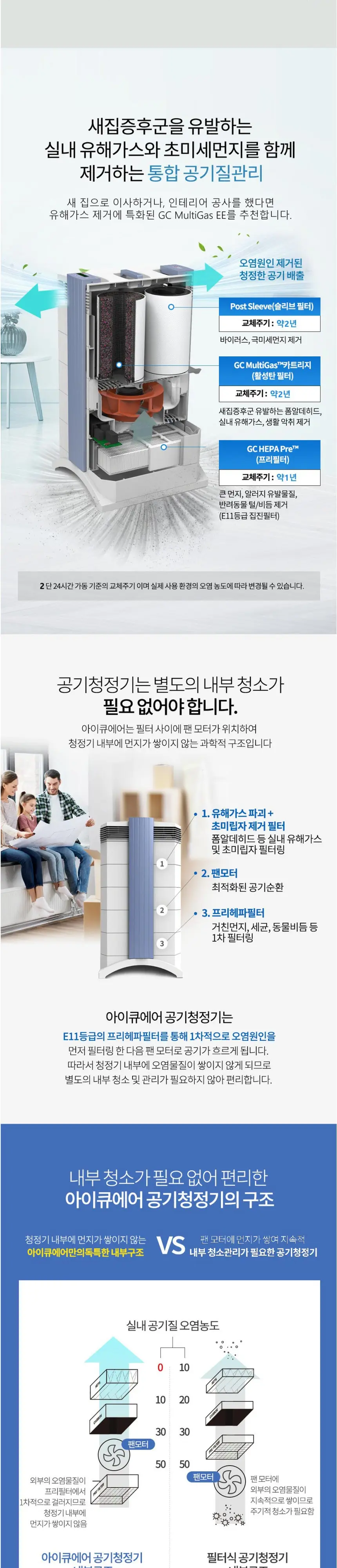 아이큐에어 GC 멀티가스 EE 공기청정기 상세 3